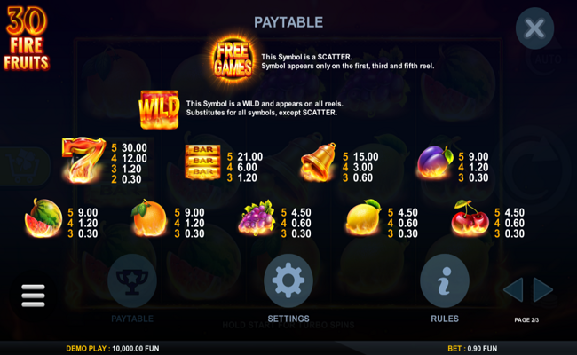 30 fire fruits paytable
