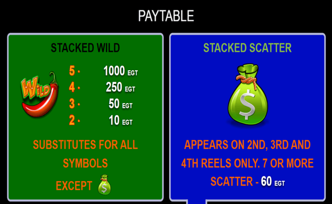 30 spicy fruits paytable