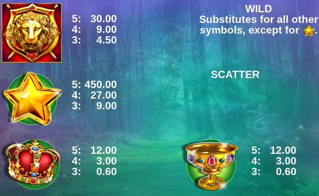 30 treasures paytable 1