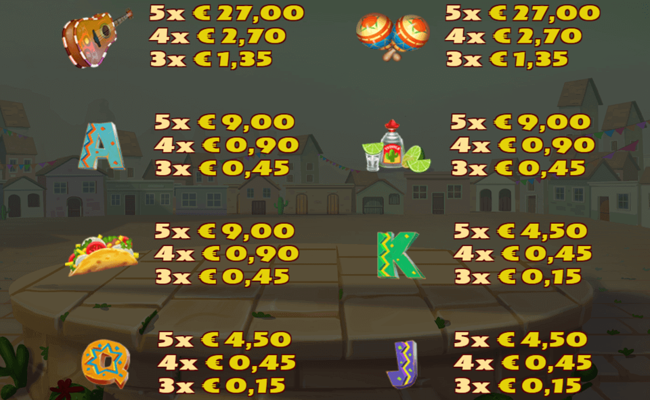 3 amigos jackpot paytable