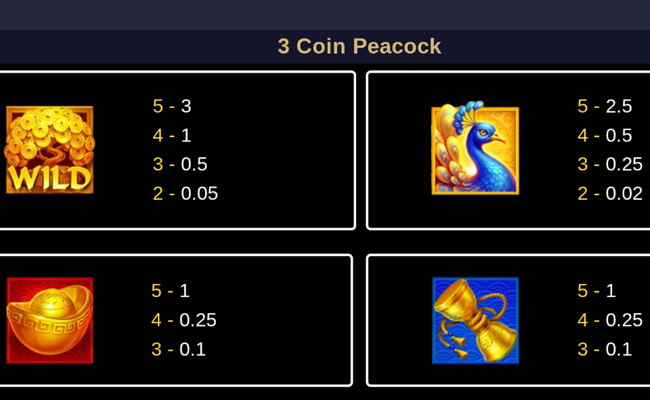 3 coin golden peacock paytable 1