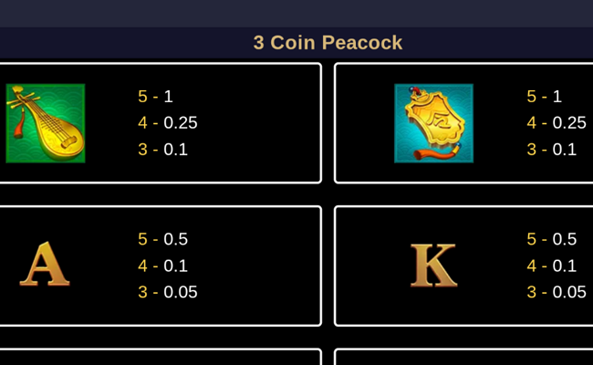 3 coin golden peacock paytable 2
