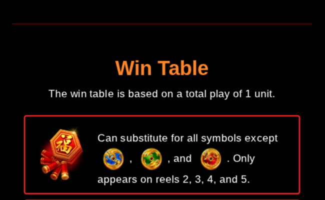 3 coin treasures hold and win paytable 1