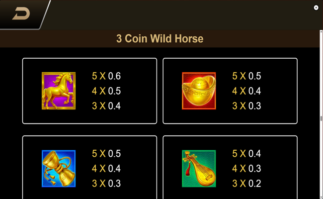 3 coin wild horse paytable 1