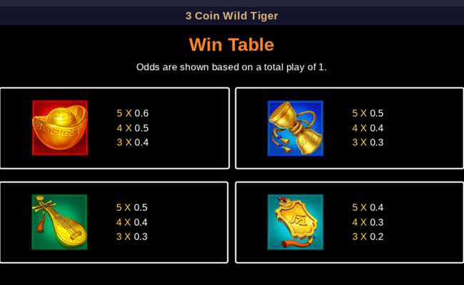 3 coin wild tiger paytable 1