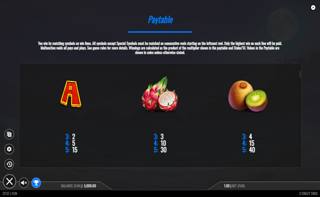 3 crazy tikis paytable 3