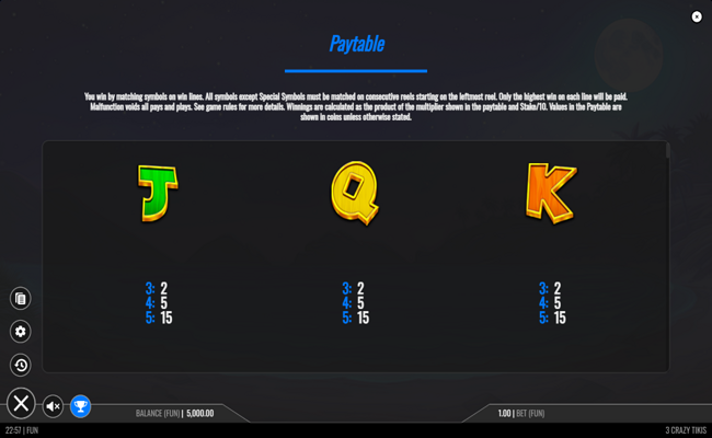 3 crazy tikis paytable 4