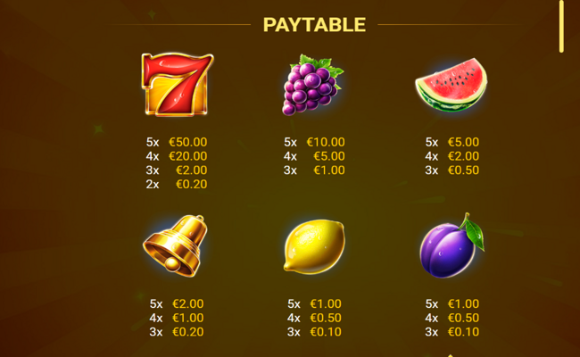 3 energy crowns paytable 1