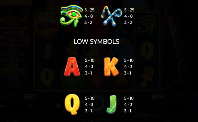 3 fortune mummies paytable 2