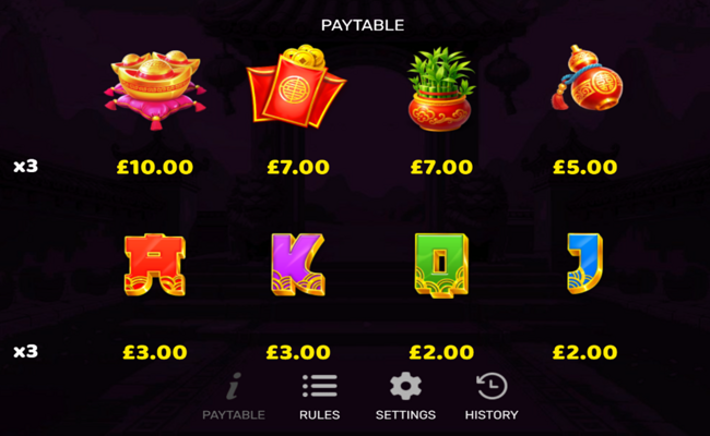 3 fortune pandas paytable 2