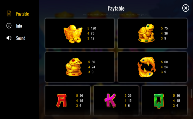 3 fortune pots paytable 2