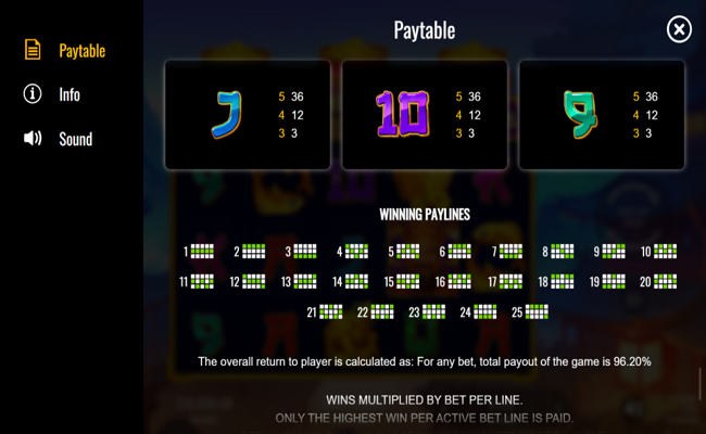 3 fortune pots paytable 3