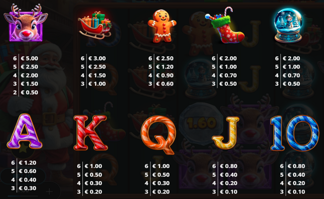 3 gifts of xmas bonus pot paytable 1