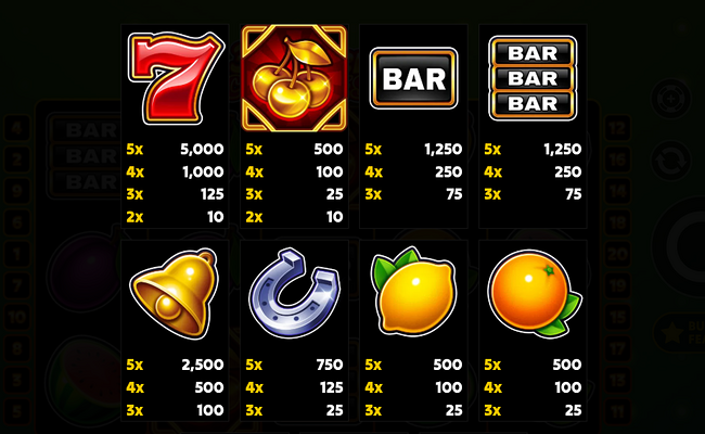 3 golden cherries paytable 1