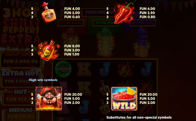 3 hot chilli peppers extra paytable 2