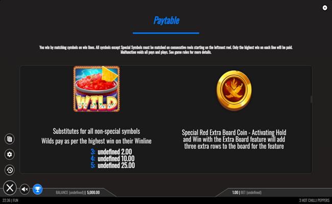 3 hot chilli peppers paytable 1