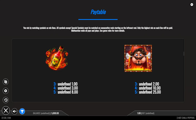 3 hot chilli peppers paytable 2