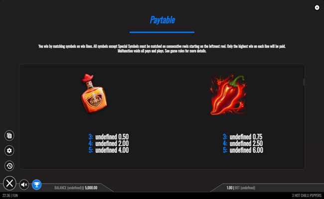 3 hot chilli peppers paytable 3