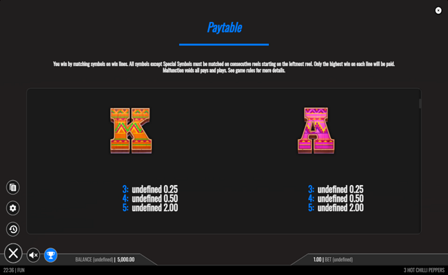 3 hot chilli peppers paytable 4