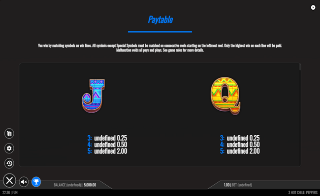 3 hot chilli peppers paytable 5