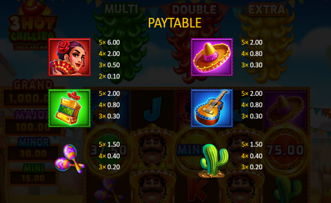 3 hot chillies paytable 1