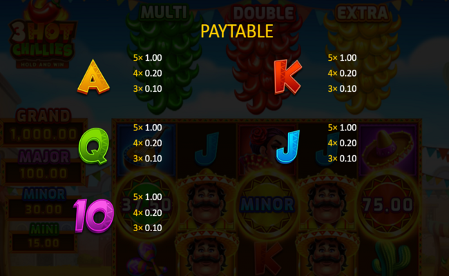 3 hot chillies paytable 2