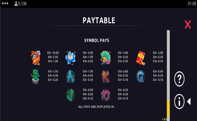 3 laughing lions power combo paytable