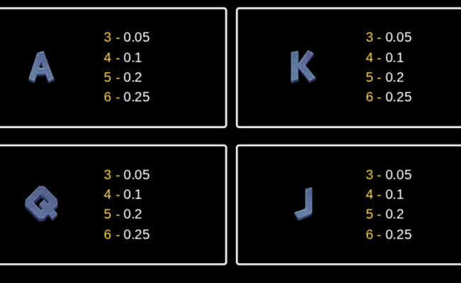 3 lightning blitz hit the cash paytable 2