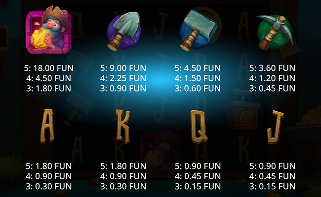 3 lucky nuggets paytable
