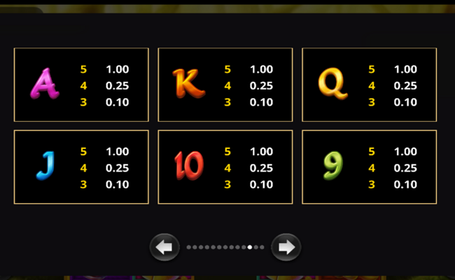 3 lucky rainbows action boost max paytable 2