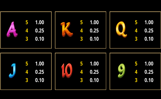 3 lucky rainbows paytable 2