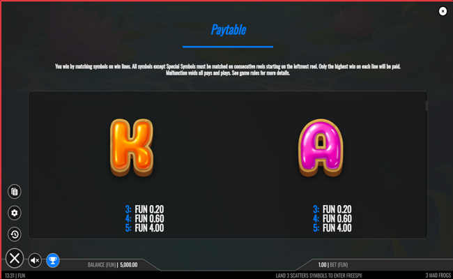3 mad frogs paytable 4