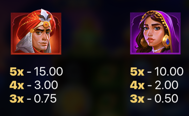 3 magic lamps hold and win paytable 3