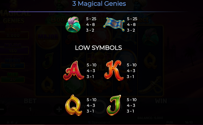 3 magical genies paytable 2