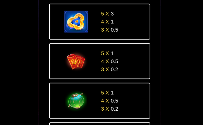 3 pot dragons paytable 2