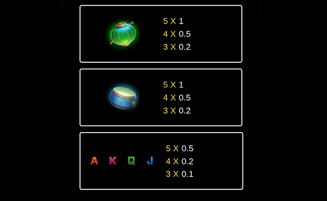 3 pot dragons paytable 3