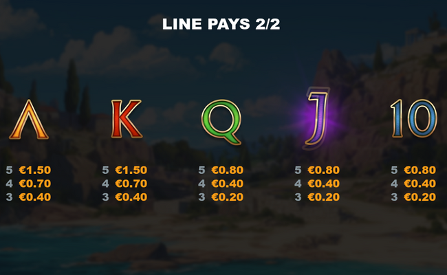 3 pot odyssey hold and win paytable 2