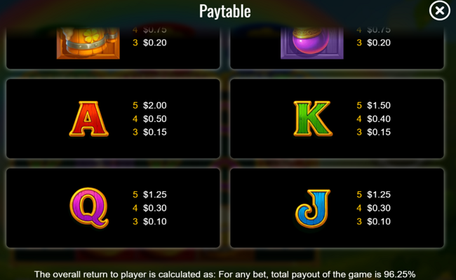 3 pots of luck paytable 2