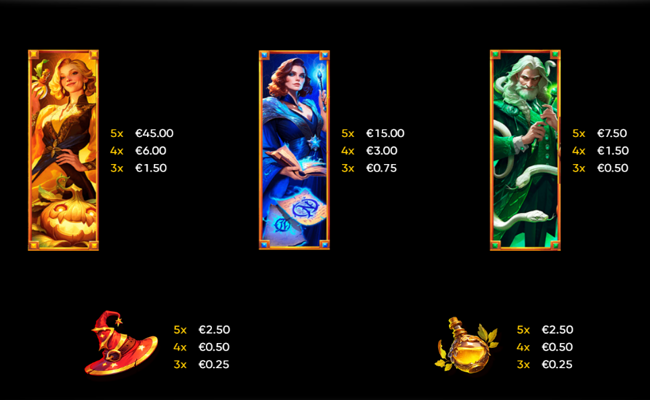 3 royal dracos paytable 2