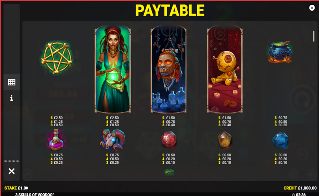 3 skulls of voodoo paytable 1
