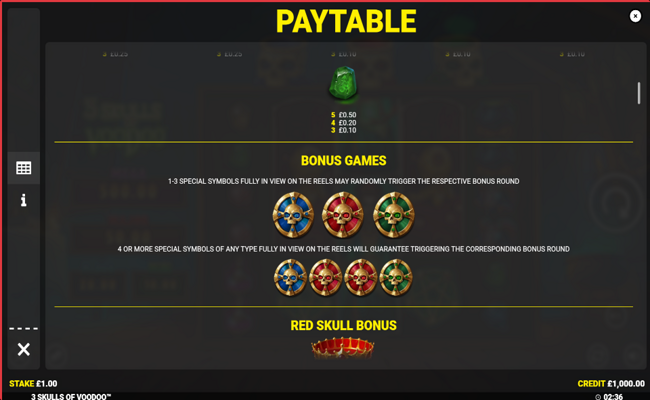 3 skulls of voodoo paytable 2