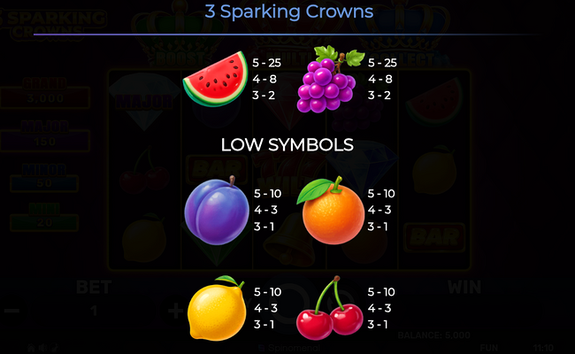 3 sparking crowns paytable 2