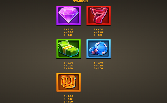 3 stellar bonanza paytable 1