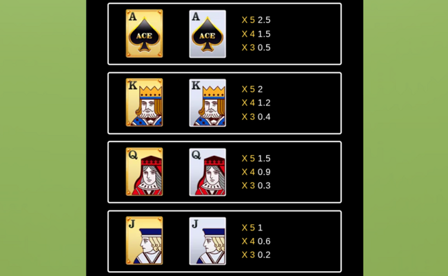 3 super ace paytable 1