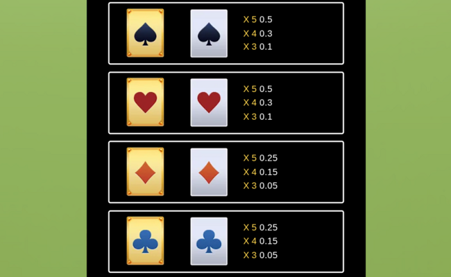 3 super ace paytable 2