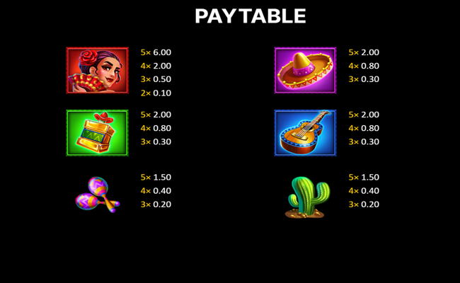 3 super hot chillies hold and win paytable 1