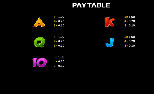 3 super hot chillies hold and win paytable 2