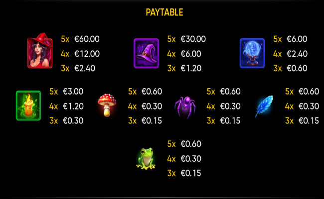 3 witch pots paytable 1