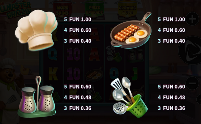 3 wonders grillmaster grizzly paytable 1