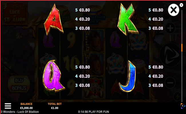 3 wonders luck of stallion paytable 3
